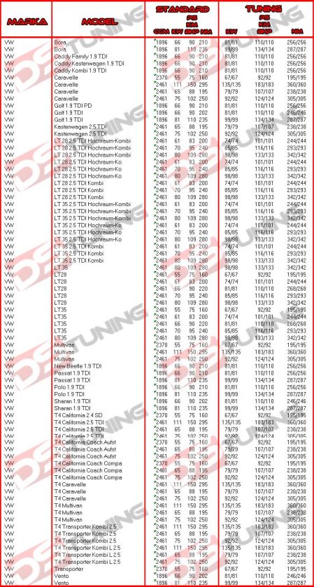 CHIP TUNING VW JETTA 1.9 TDI  