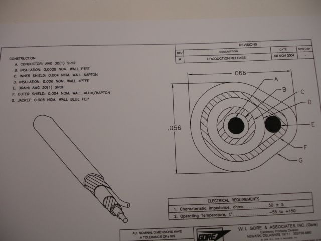   completely round because of the drain this is a 25 foot length of wire