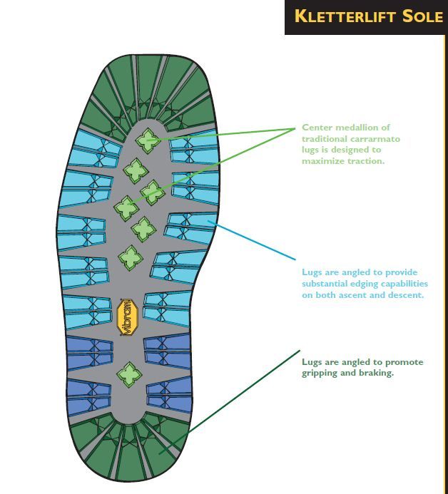 VIBRAM 148 Kletterlift Unit Rubber Full Sole 1 PAIR   Shoe Repair 