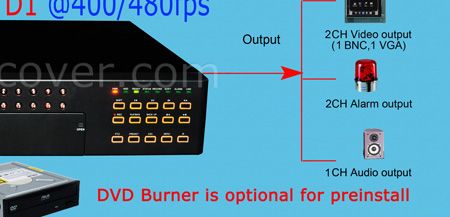 weight 10 2kg front panel back panel digram for functions