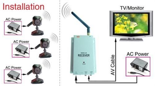 MINI WIRELESS COLOR Micro SPY CCTV Camera Hidden DVR  